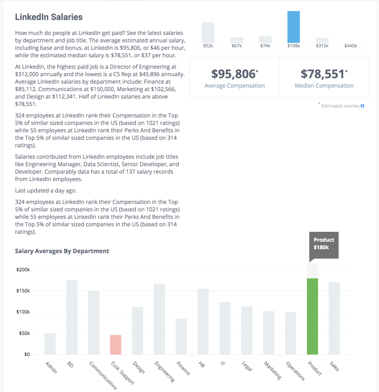 Comparably-salaries-data | Ongig Blog Comparably salary data