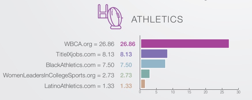 diversity_recruitment_advertising_athletics | Ongig Blog diversity recruitment advertising athletics
