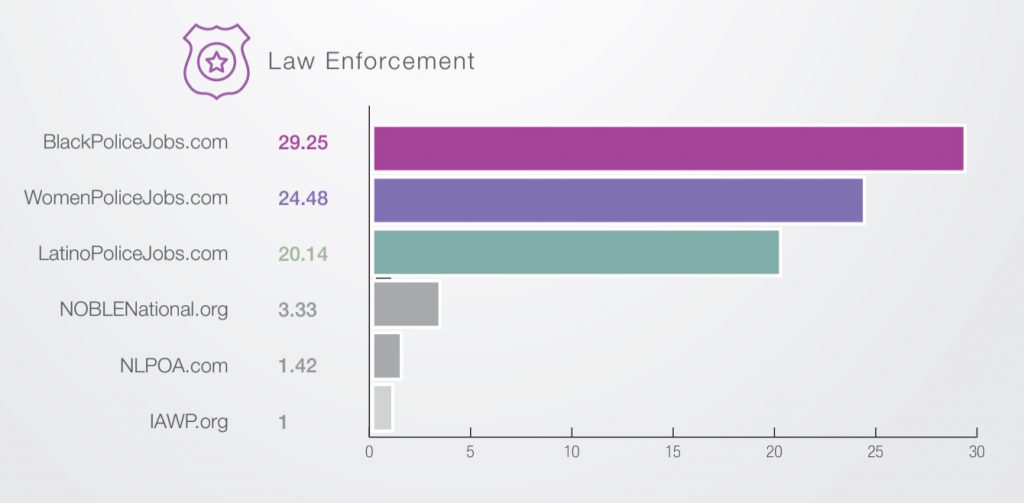 diversity_recruitment_advertising_law | Ongig Blog diversity recruitment advertising law enforcement