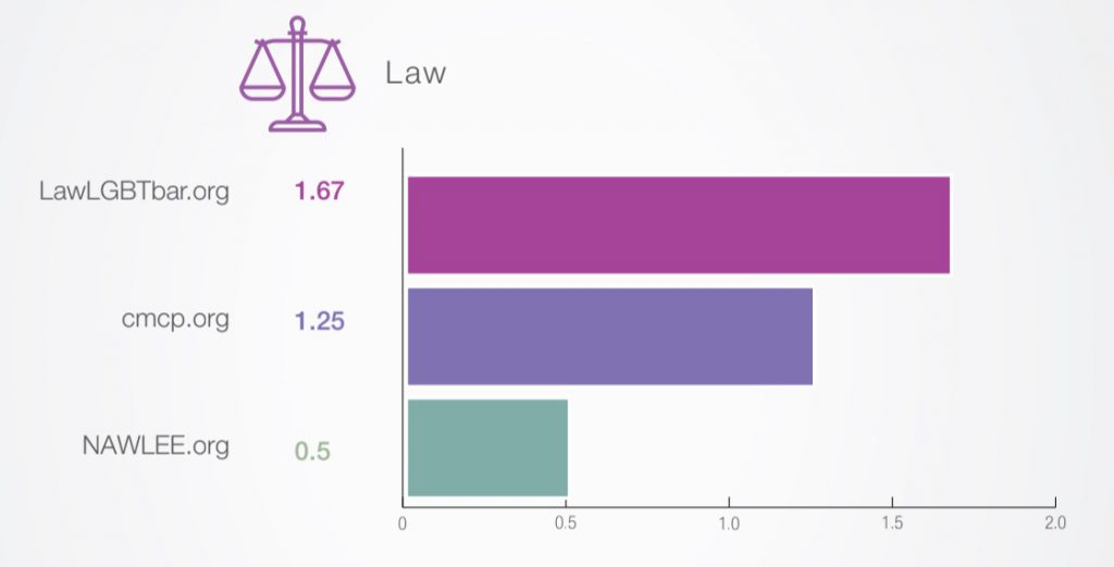 diversity_recruitment_advertising_legal | Ongig Blog diversity recruitment advertising legal