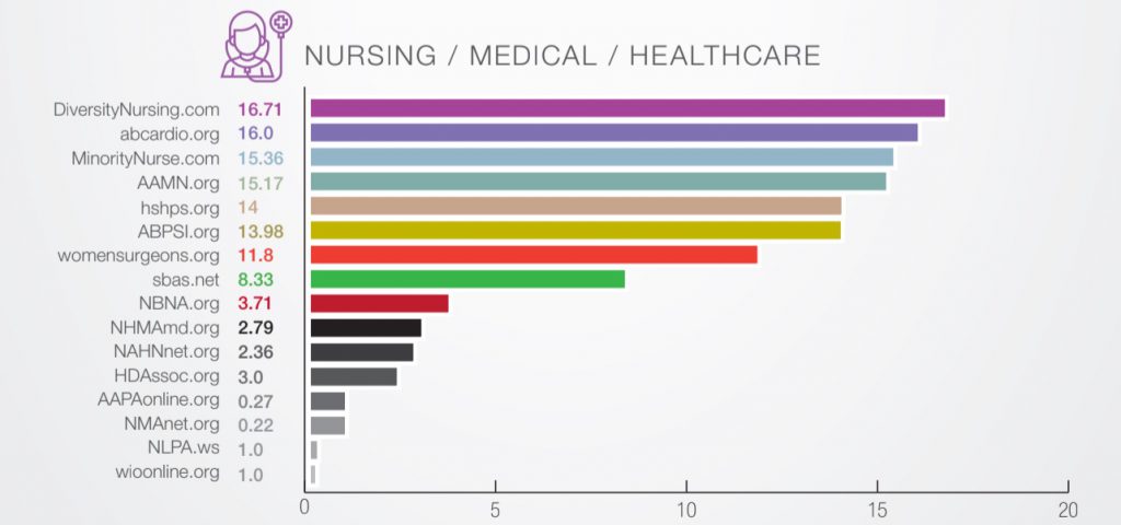 diversity_recruitment_advertising_nursing | Ongig Blog diversity recruitment advertising nursing