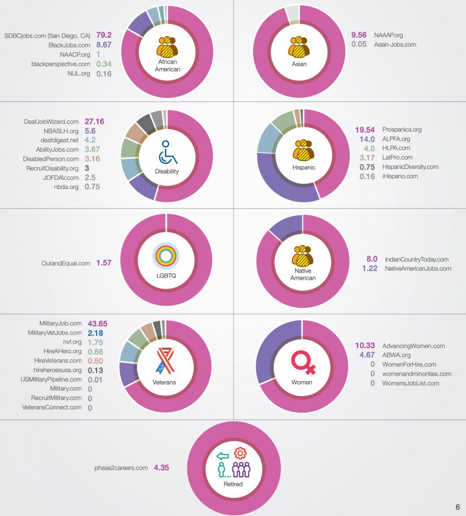 diversity_recruitment_non_industry_specific | Ongig Blog diversity recruitment non industry specific