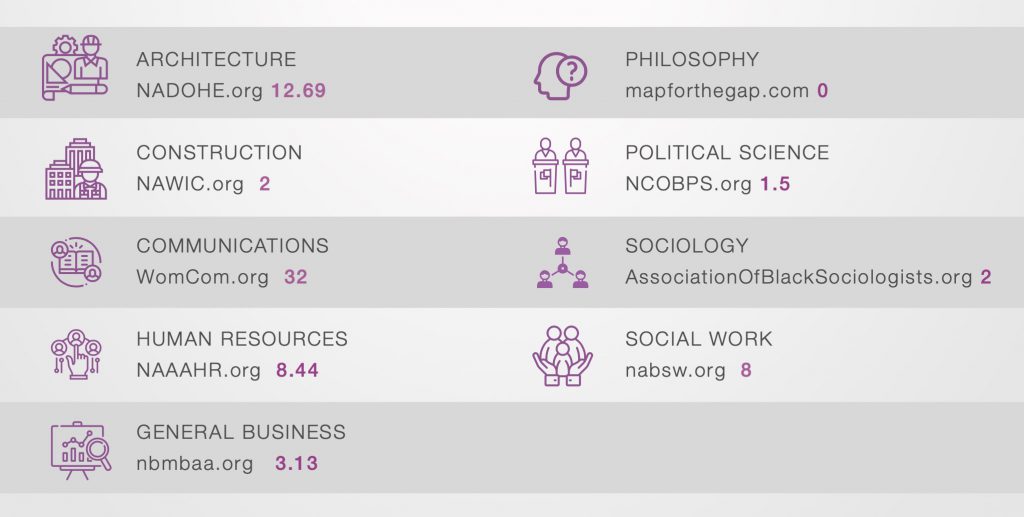 diversity_recruitment_websites_niche_industries__JobElephant | Ongig Blog diversity recruitment websites niche industries | JobElephant and Ongig