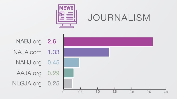 diversity_websites_journalism | Ongig Blog diversity recruitment advertising journalism
