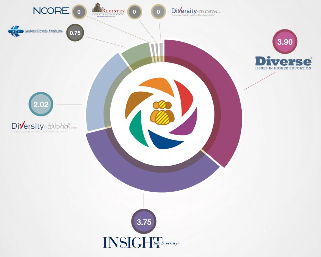 higher_education_diversity_recruitment___JobElephant_and_Ongig | Ongig Blog diversity recruitment website higher education