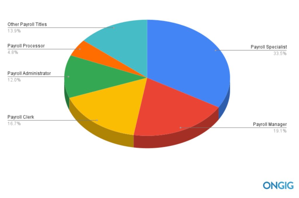 payroll_job_description_most_search_by_employers
