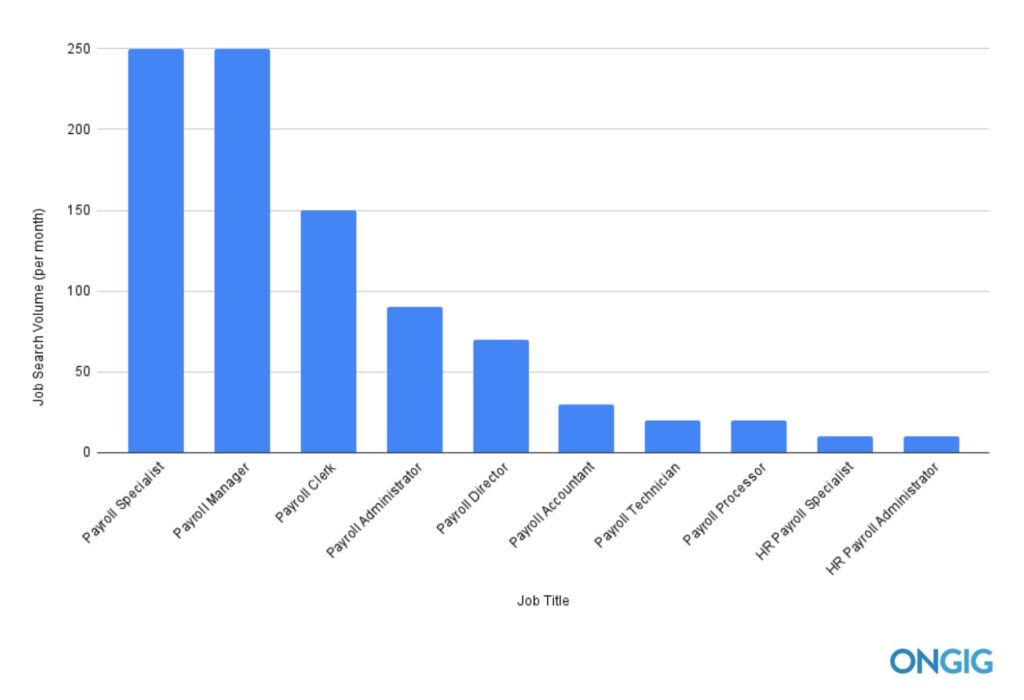 payroll_jobs_most_searched_by_candidates