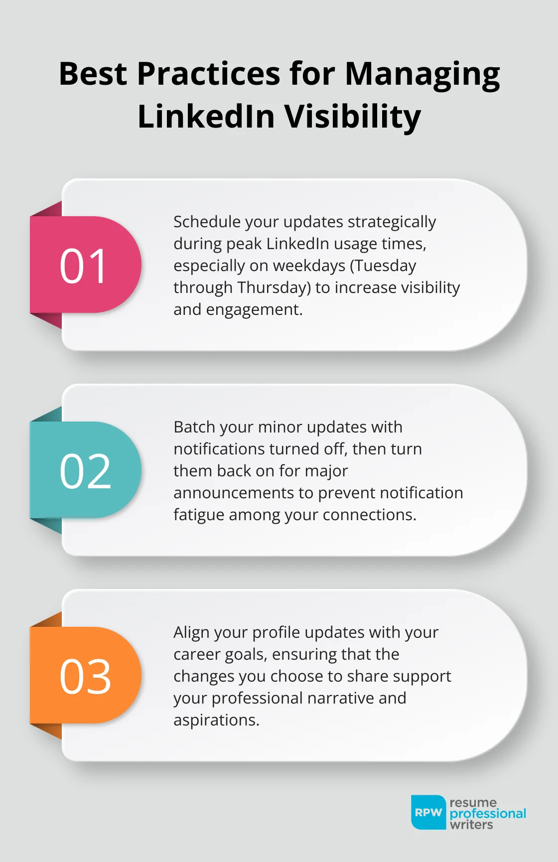 Graph Outlining Three Optimal Practices For Managing Linkedin Profile Visibility: Strategic Scheduling, Batching Updates, And Aligning With Career Aspirations