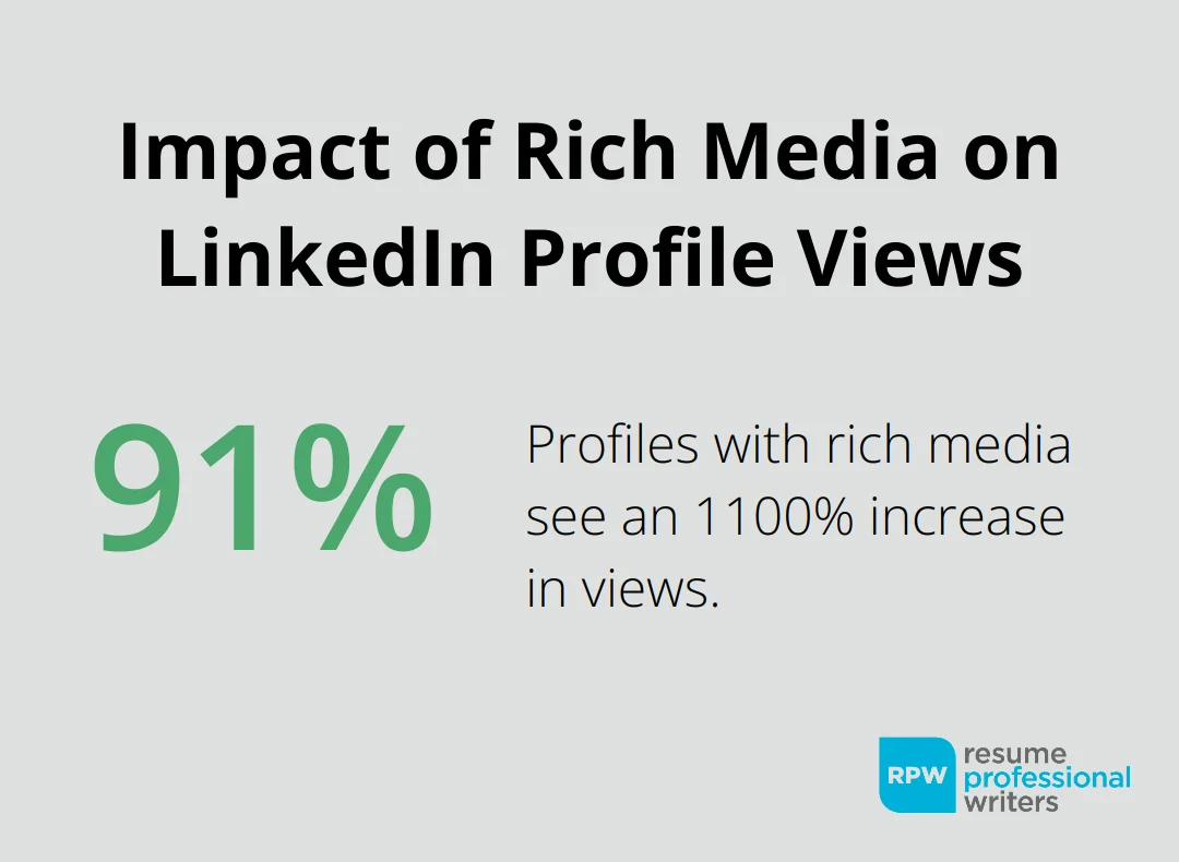 Infographic Indicating That Profiles With Multimedia Content Receive 11 Times More Views Than Those Without - Linkedin Radar Extension Profile Optimization