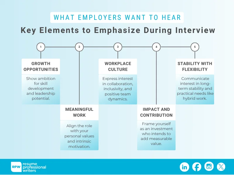 Essential Factors Job Seekers Should Highlight In Their Response