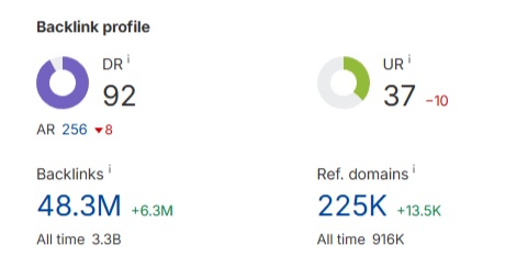ahrefs backlink profile | Ongig Blog ahrefs backlink profile