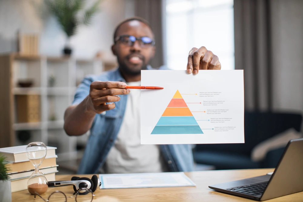 A Man Indicating The Levels Of Thinking