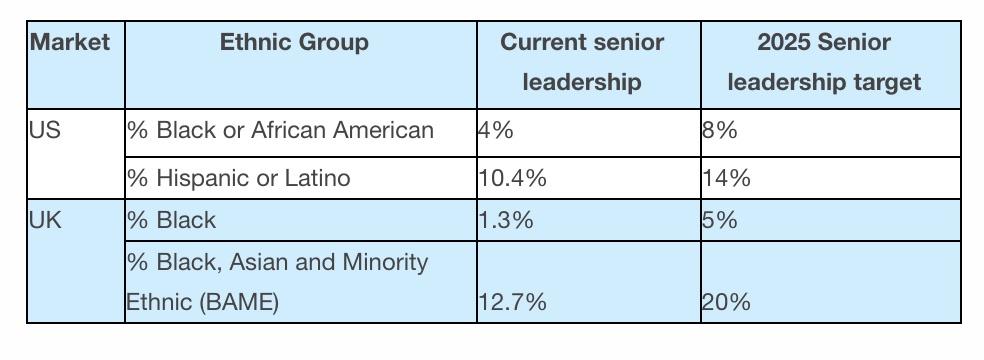 Standard_Chartered_Sets_Senior_Leadership_Diversity_Targets_Across_UK_and_US___Business_Wire | Ongig Blog Standard_Chartered_Sets_Senior_Leadership_Diversity_Targets_Across_UK_and_US___Business_Wire