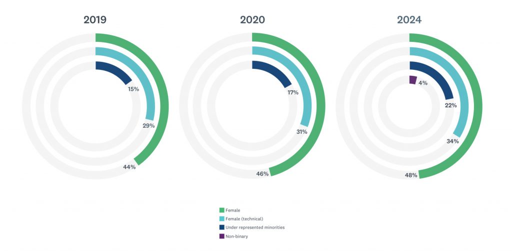 surveymonkey_diversity_goals | Ongig Blog surveymonkey_diversity_goals