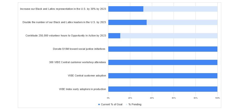 workday-diversity-goals | Ongig Blog workday diversity goals