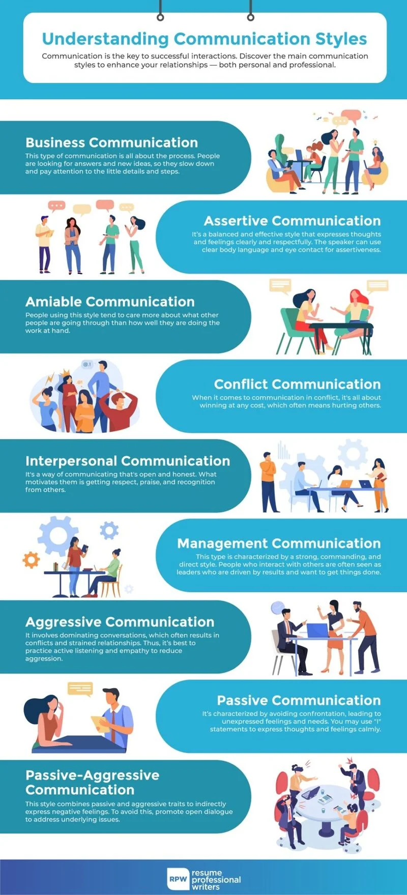 Understanding Communication Styles