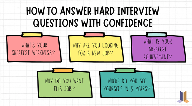 Graphic titled “How to Answer Hard Interview Questions with Confidence” featuring five colorful sticky notes displaying common interview queries, including “What’s your biggest weakness?”, “Why are you seeking a new job?”, “What is your most significant achievement?”, “Why do you desire this job?”, and “Where do you envision yourself in 5 years?” against a light grid background with the JOHNLEONARD logo in the bottom corner.