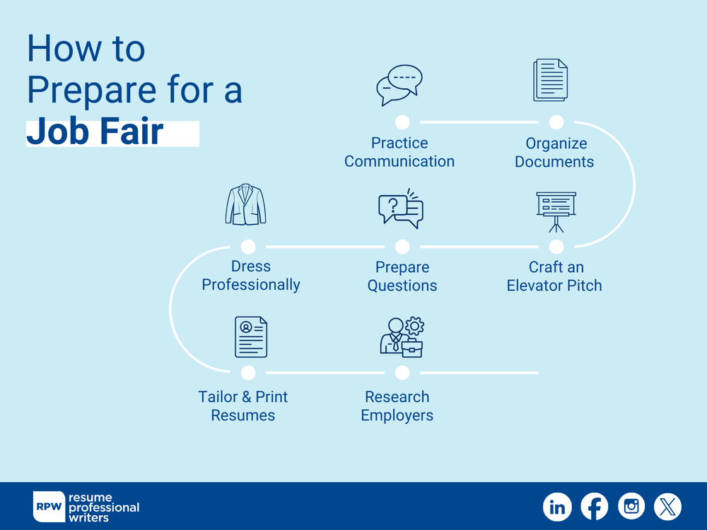 Quick Guide On How To Get Ready For A Career Fair