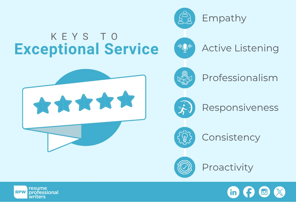 What Does Great Customer Service Entail Infographic
