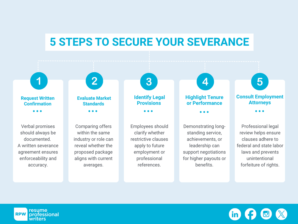 Steps For Securing an Equitable Severance