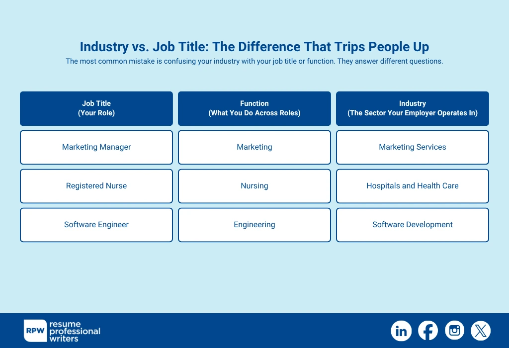 Sector Vs Job Title
