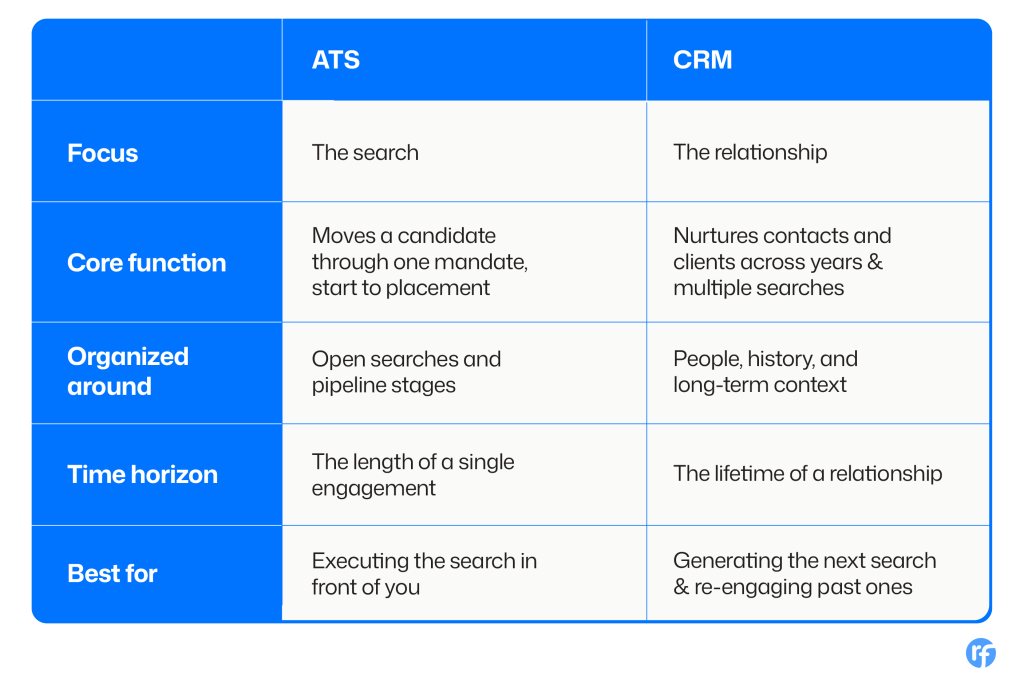 ATS vs CRM