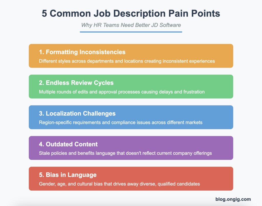 5 common job description pain points solved by the best job description software in 2026