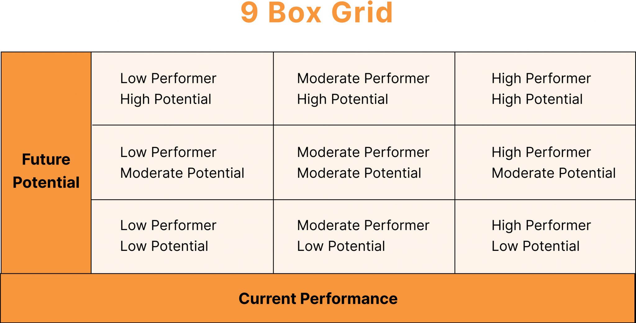 9 Box Grid for Talent Management: A Guide with Benefits (+Template)