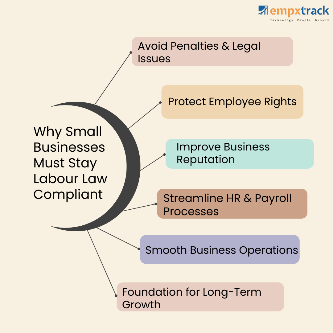 New Labour Law Compliance Checklist 2026 for Employers and HR