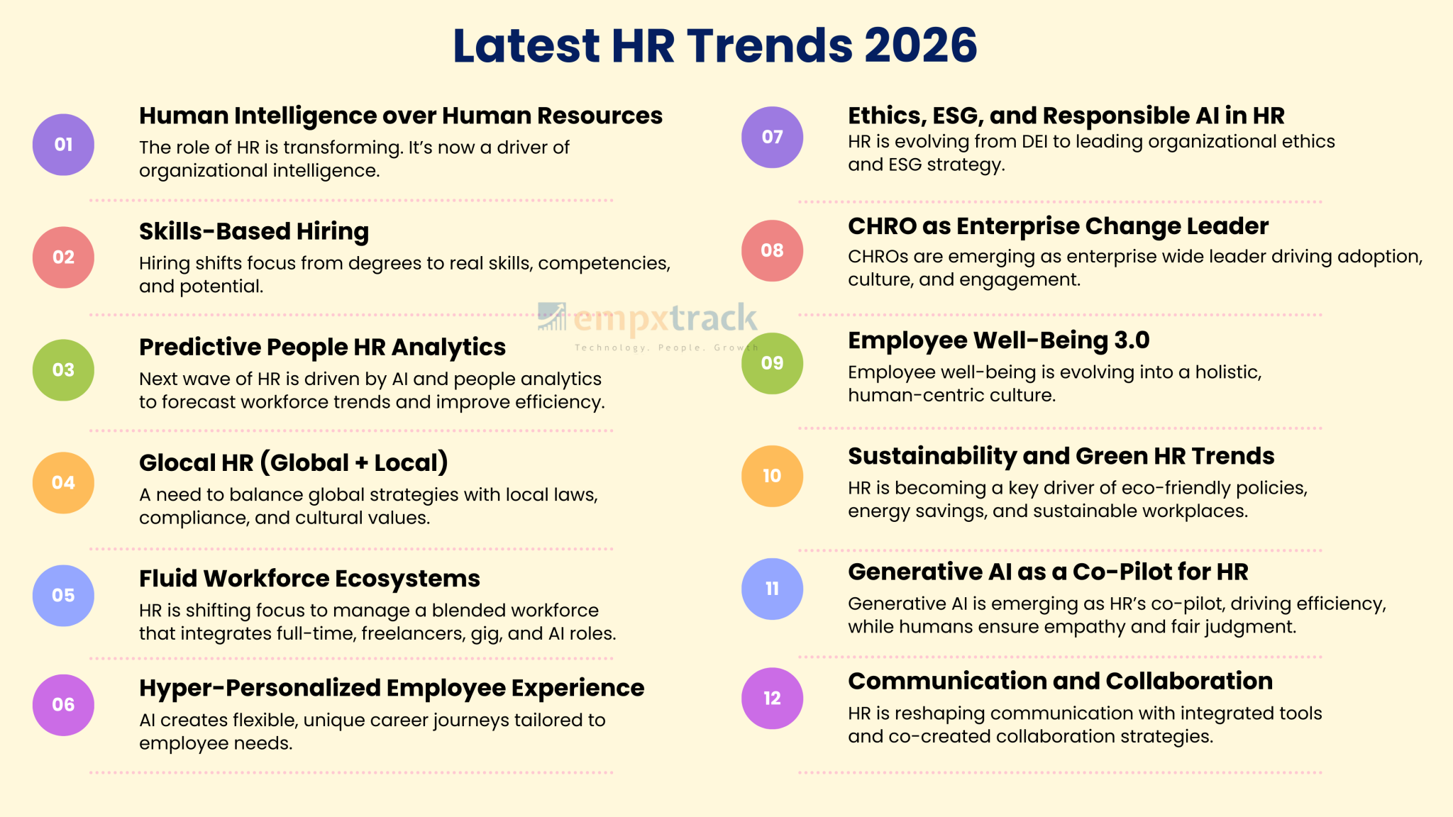 Recent HR Trends 2026: What’s Next for Employees and Employers
