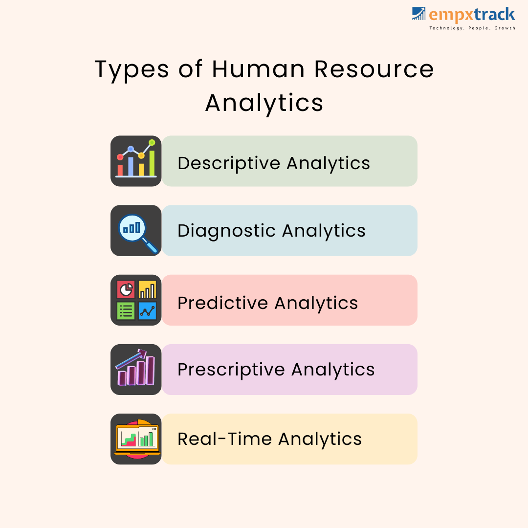 Human Resource Analytics: The Secret Behind High-Performing Teams