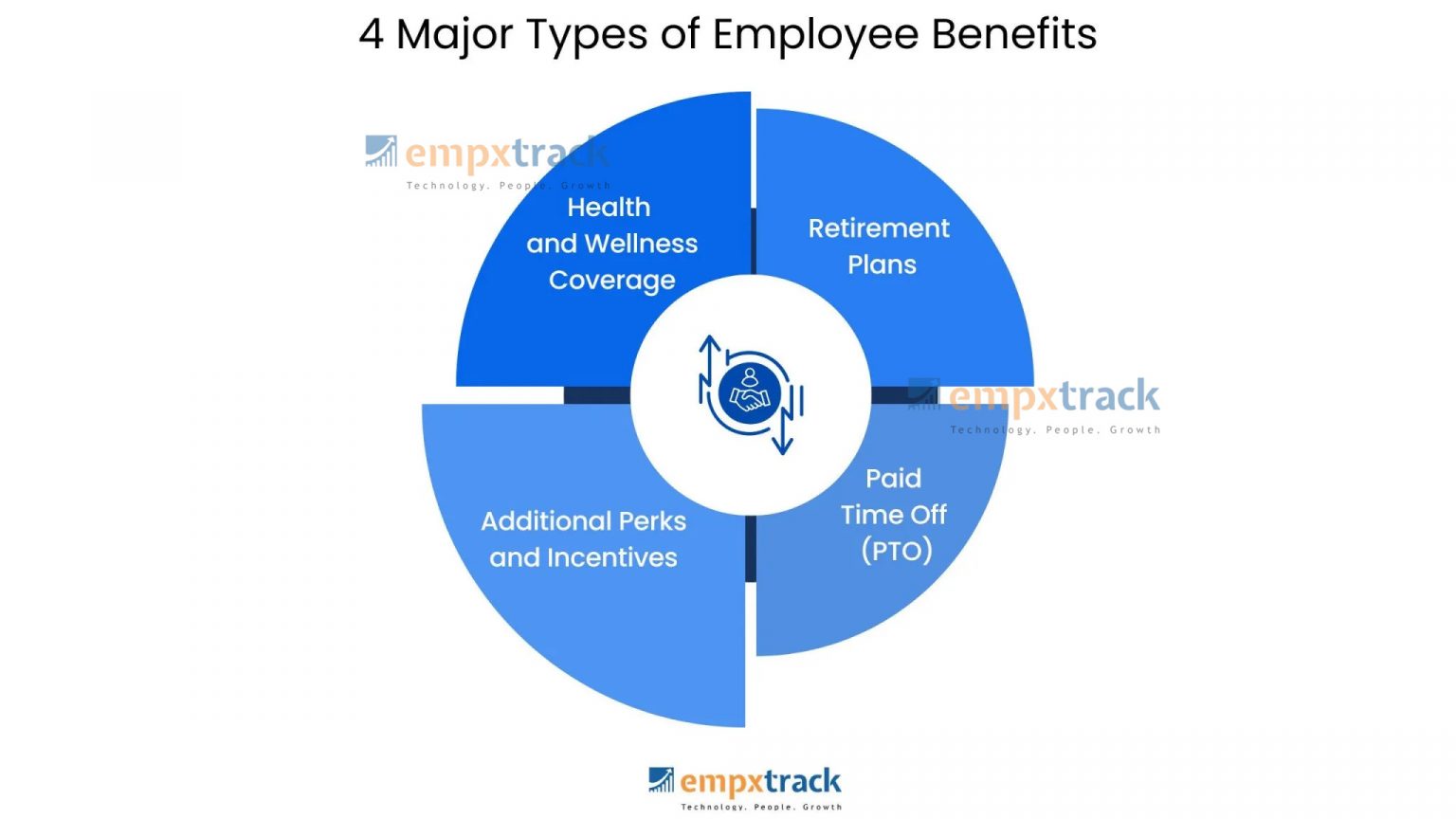 Different Types of Employee Benefits: A Guide for Businesses