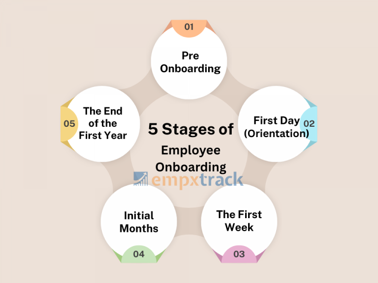 The Employee Onboarding Checklist for New Hires (+ Free Template)