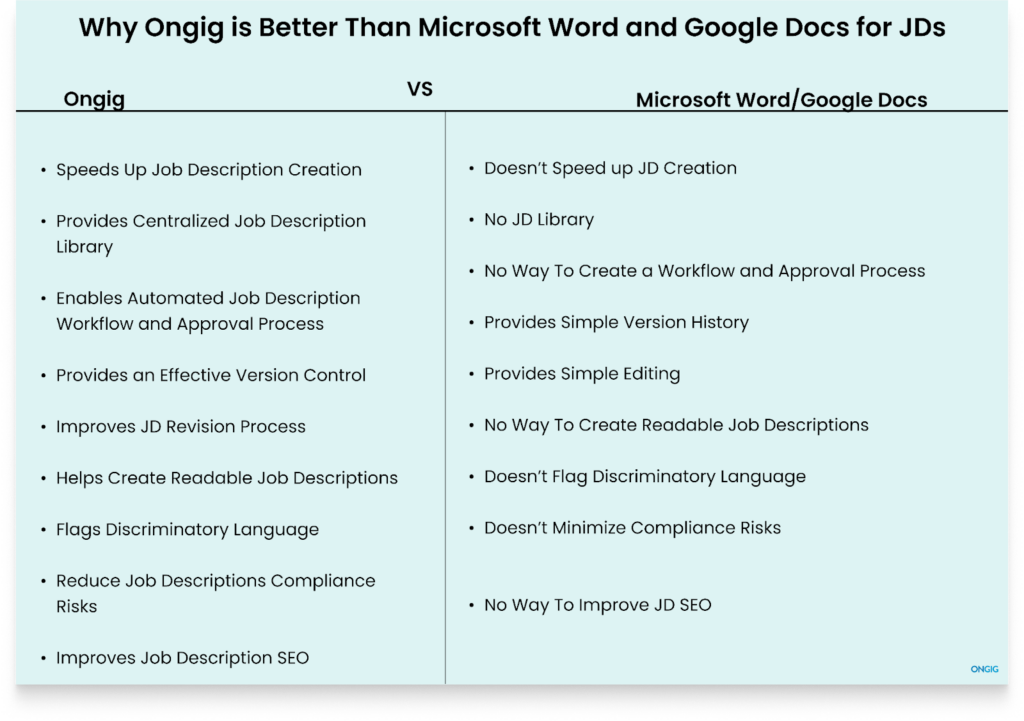 ong vs word and google docs