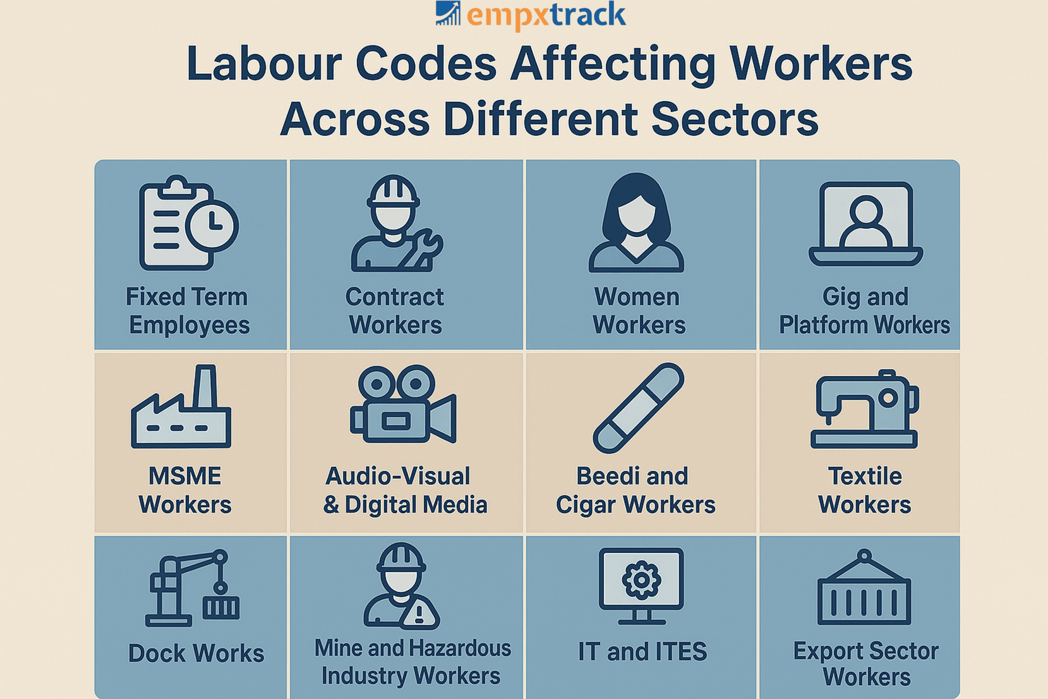 India’s New Labour Codes: Implications for Workers and Businesses