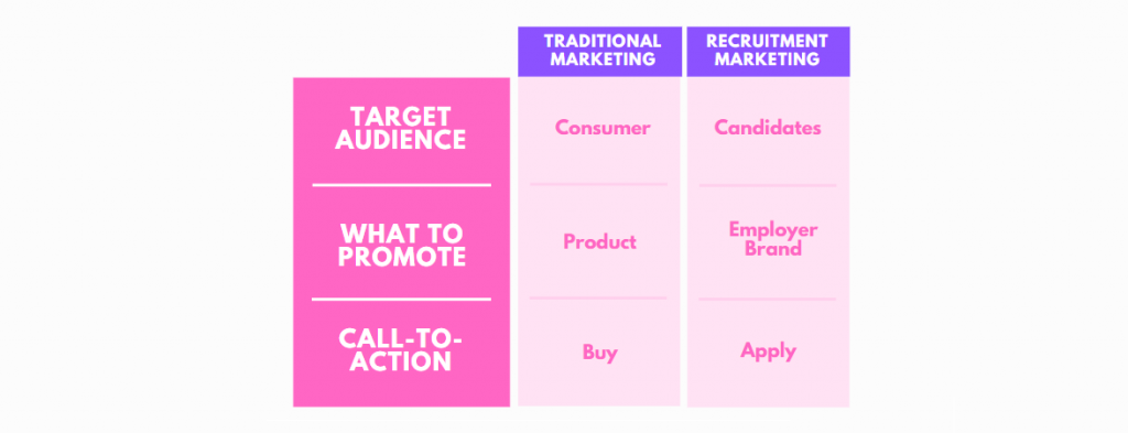 Recruitment Marketing: The Ultimate Guide