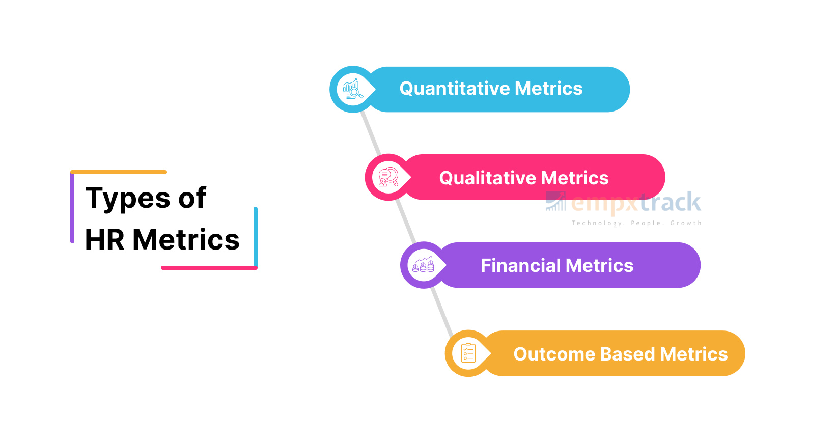 What Are HR Metrics? 14 HR Metrics Examples You Need to Know